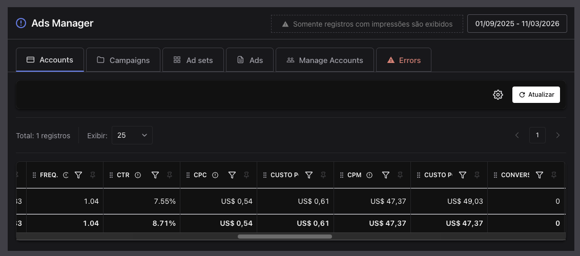 Ads Manager — EasyTracker